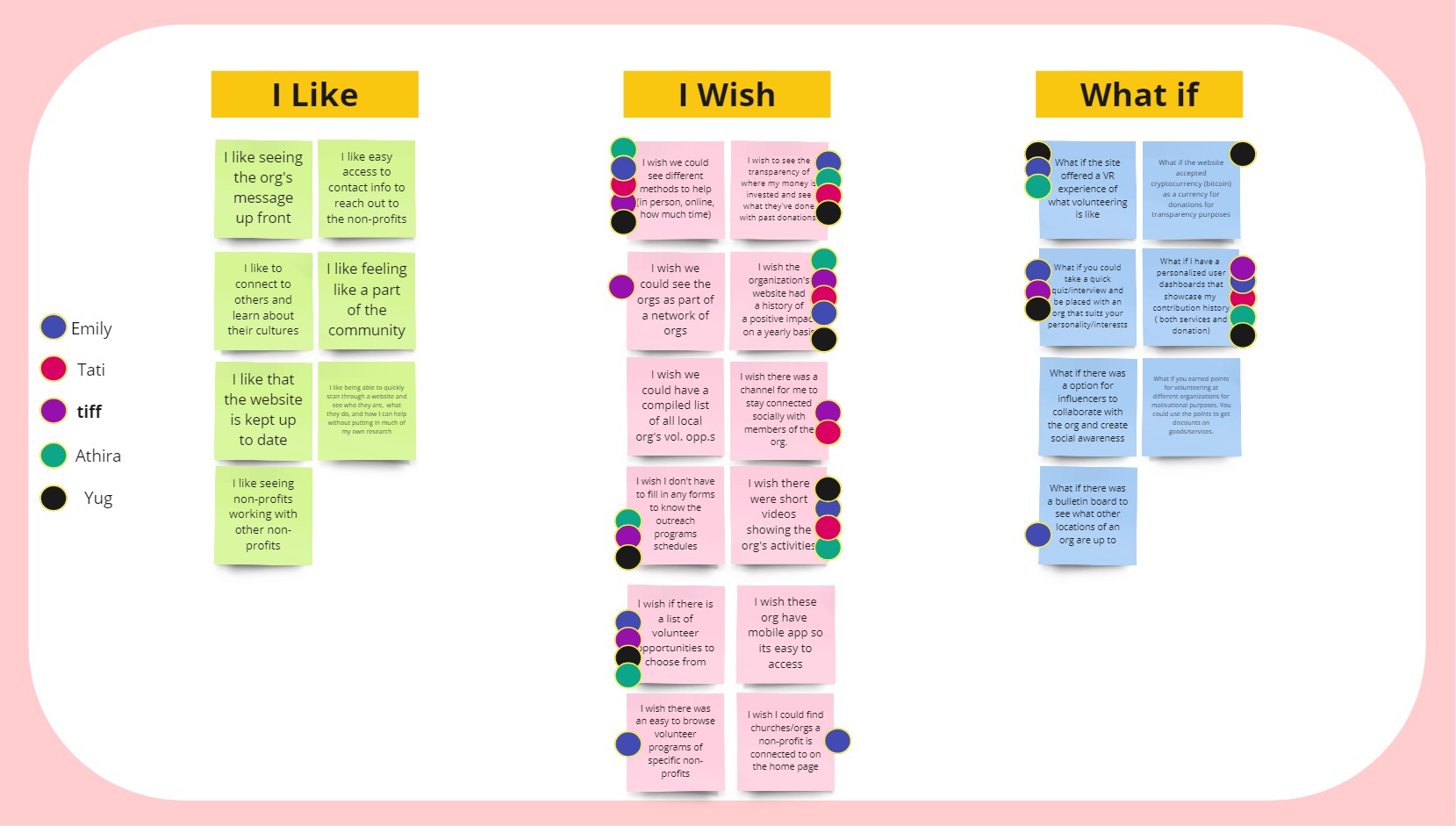 Feature Matrix Ideation Case Study - Dream Center
